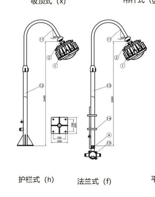 ضوء الخليج العالي المقاوم للانفجار GYD6102 للمنطقة1/2&amp;21/22GYD6102 100W 120lm/W 100-240VAC 50-60Hz 24/36VDC Ra≥80